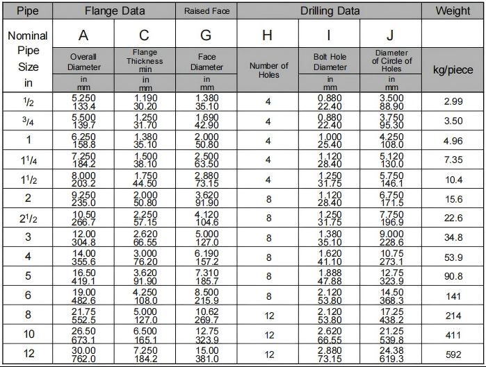 Brida Ciega clase 2500